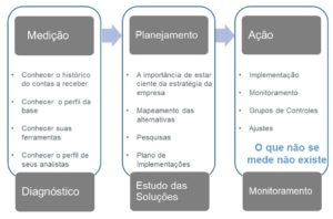 metodologia para consultoria de crédito