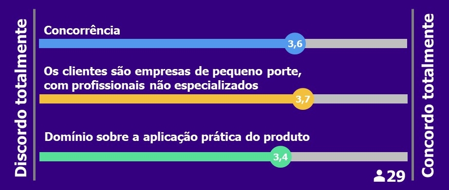 Treinar seu cliente - Resultado de pesquisa com vendedores